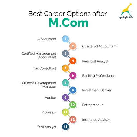 mcom payout|10 best job options with salary after MCom .